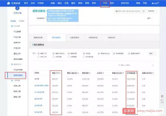 淡季不淡，新品一步突破流量瓶颈