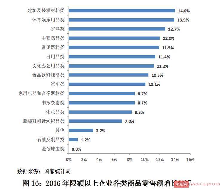 网络零售趋稳，线上线下融合形成新格局