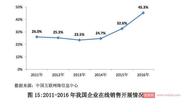 网络零售趋稳，线上线下融合形成新格局