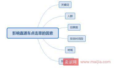 2017淘宝直通车极致降低ppc，快速提权重玩法