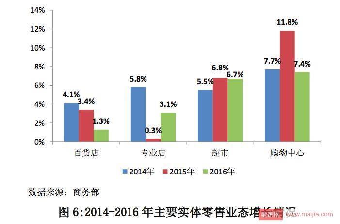 网络零售趋稳，线上线下融合形成新格局