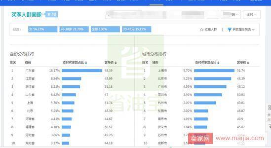 直通车提升质量分，降低CPC，低价引流技巧