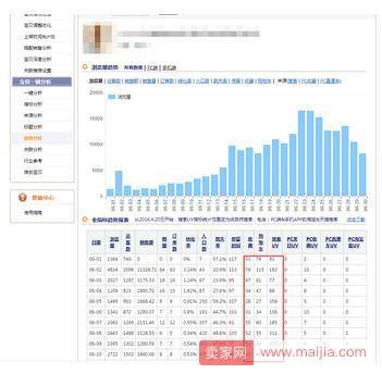 如何通过标题优化技巧让新品迅速获取流量？