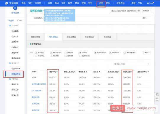 如何通过标题优化技巧让新品迅速获取流量？