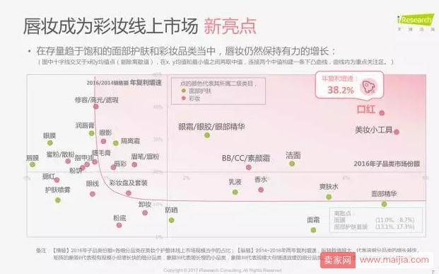 口红热卖的秘密：得不到宋仲基，可以拥有宋慧乔同款嘴唇啊！