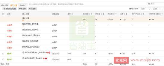 直通车提升质量分，降低CPC，低价引流技巧