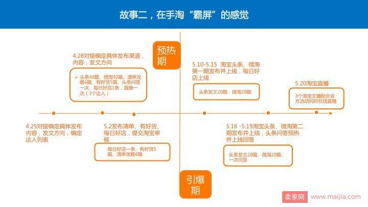 四个经典案例教你玩转阿里V任务