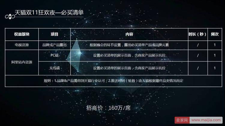 天猫双11晚会招商方案侧漏：冠名需要1.3亿