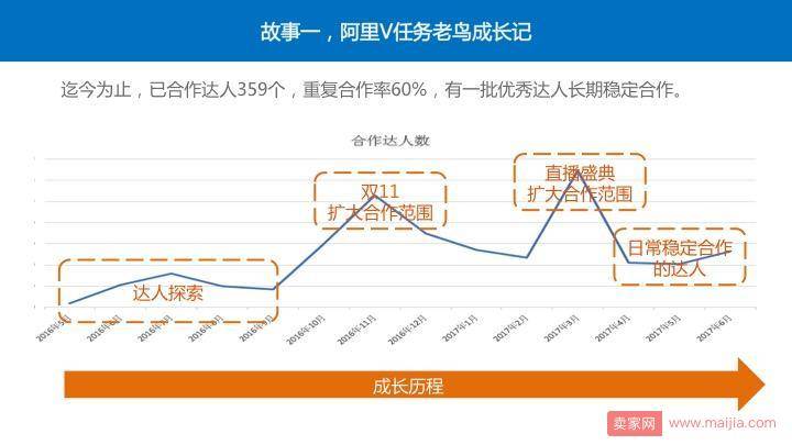 四个经典案例教你玩转阿里V任务