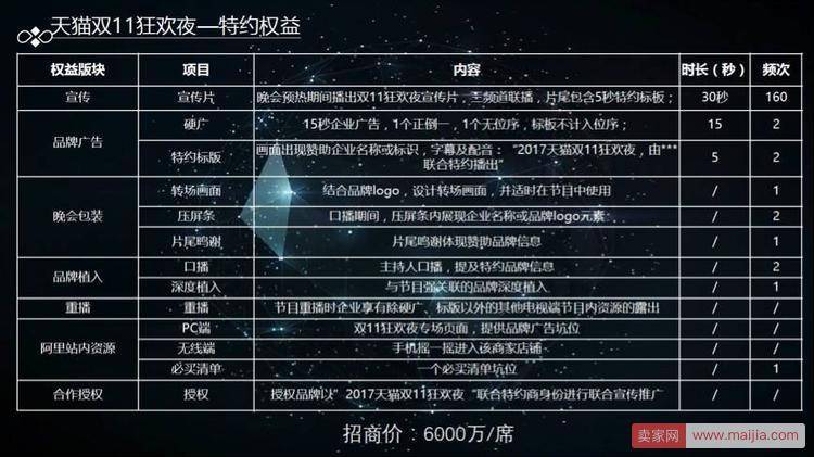 天猫双11晚会招商方案侧漏：冠名需要1.3亿