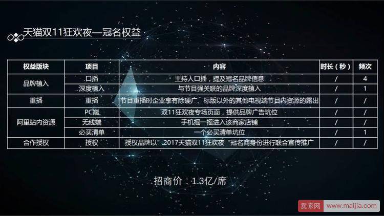 天猫双11晚会招商方案侧漏：冠名需要1.3亿