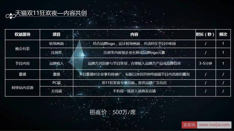 天猫双11晚会招商方案侧漏：冠名需要1.3亿