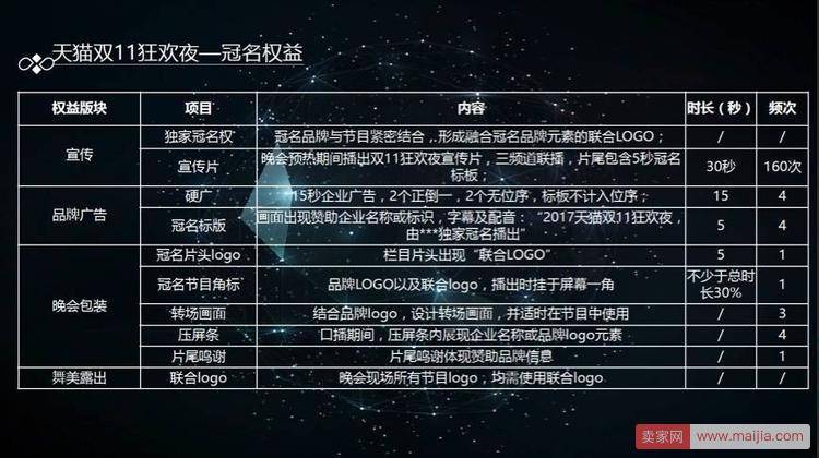 天猫双11晚会招商方案侧漏：冠名需要1.3亿