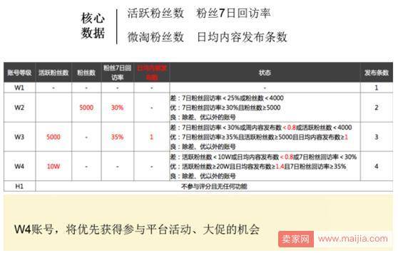 微淘转型记：从卖货到用内容圈粉