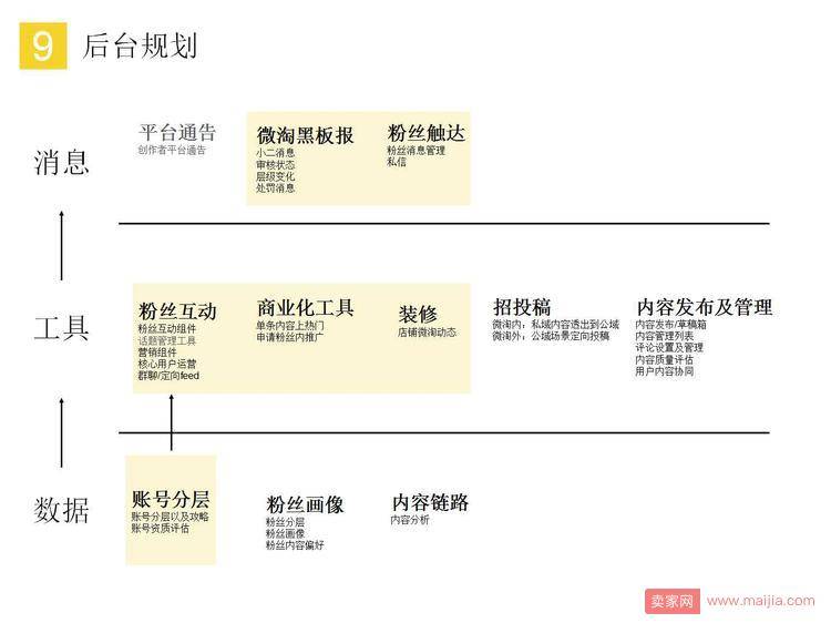 微淘转型记：从卖货到用内容圈粉