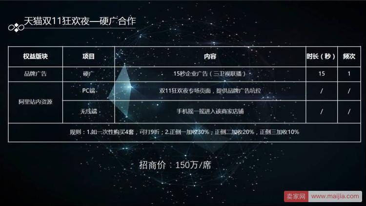 天猫双11晚会招商方案侧漏：冠名需要1.3亿