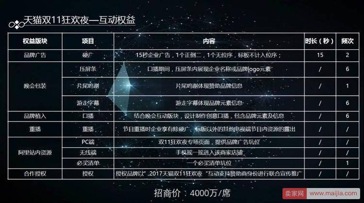 天猫双11晚会招商方案侧漏：冠名需要1.3亿