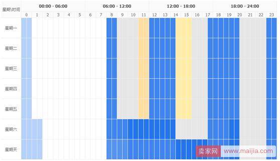 直通车质量分提升小技巧，拖词法你会吗？