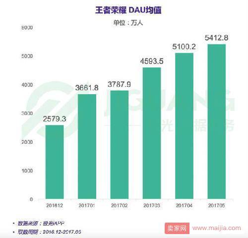 王者荣耀代练月入5万，数千网店提供服务