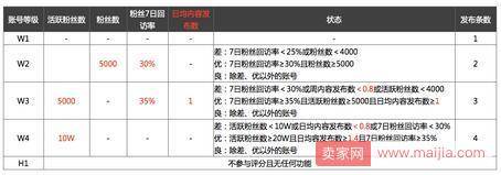 这些关于淡季微淘工具的使用细节你都知道吗？