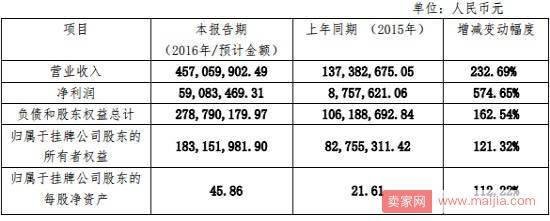 又一家电商要被收购了，但价格超10亿