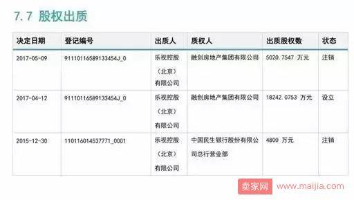 重磅！贾跃亭所持乐视网股份99%被冻结