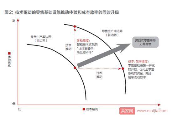 刘强东：第四次零售革命即将来临