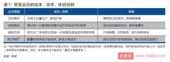 刘强东：第四次零售革命即将来临