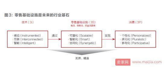 刘强东：第四次零售革命即将来临