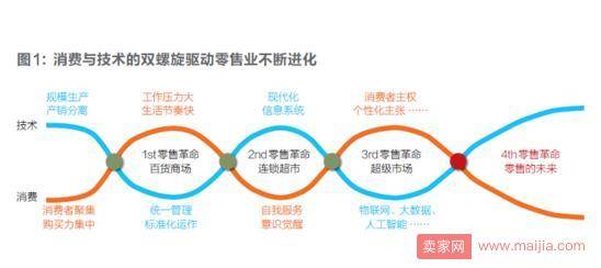 刘强东：第四次零售革命即将来临