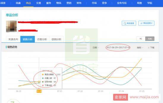 直通车打造爆款的那些实用经验和思路