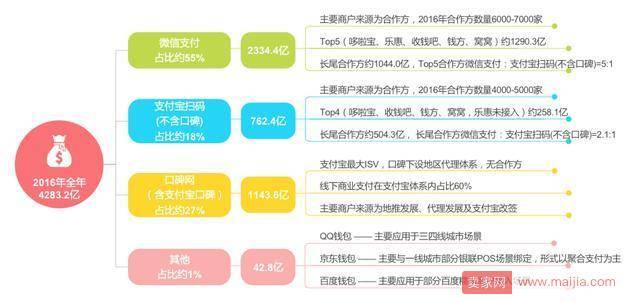 当年那场地推大战，眼看要在支付行业重新上演