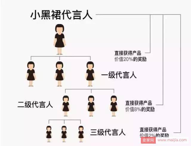 腾讯投资2000万的小黑裙再次因违规分销被封号！