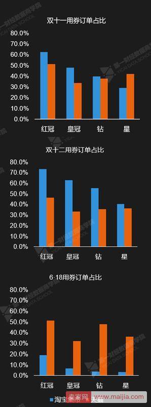 关于店铺红包，大数据告诉你正确的使用姿势