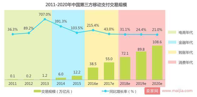 当年那场地推大战，眼看要在支付行业重新上演