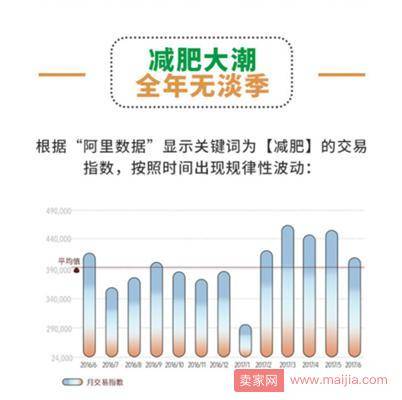 谁最热衷瘦身？阿里健康“减肥趣味白皮书”告诉你