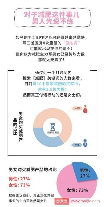 谁最热衷瘦身？阿里健康“减肥趣味白皮书”告诉你