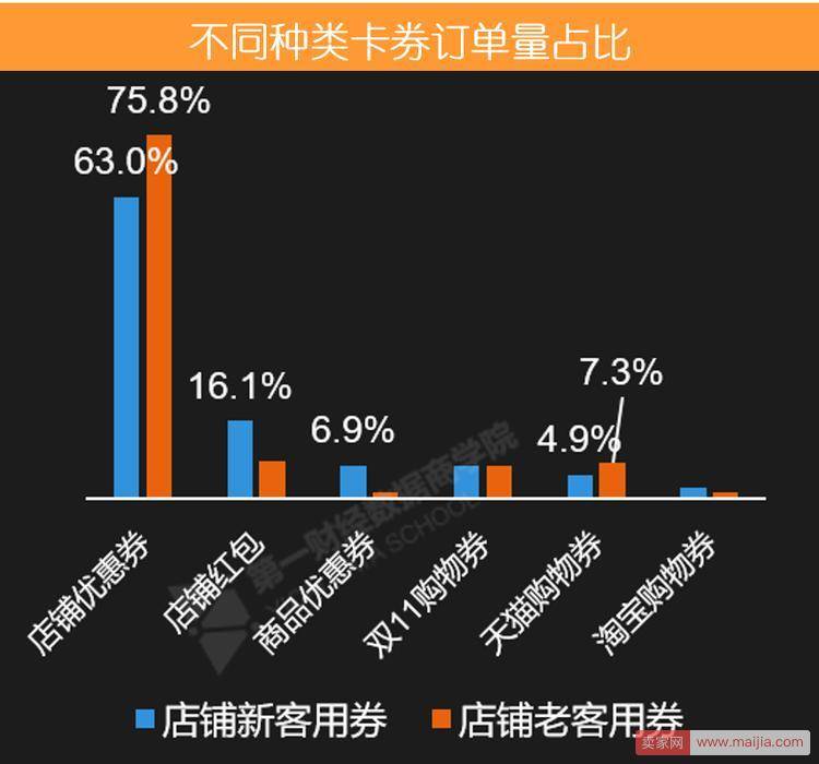 关于店铺红包，大数据告诉你正确的使用姿势