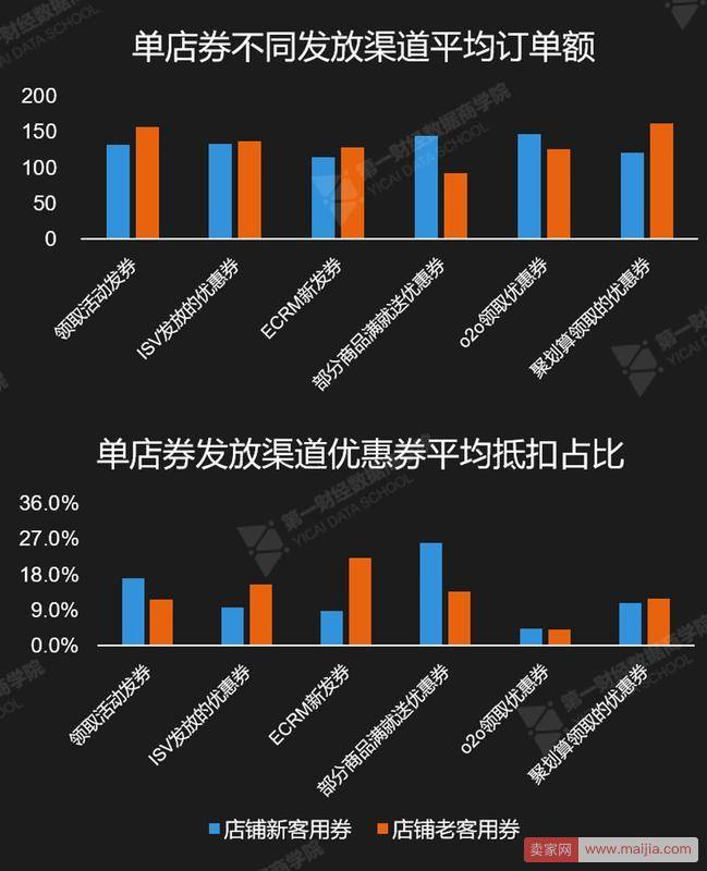 关于店铺红包，大数据告诉你正确的使用姿势