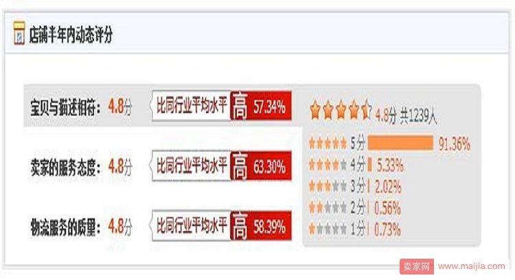 2017最新淘宝店铺提升权重的方法