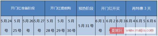 如何用直通车做好大促前的预热？