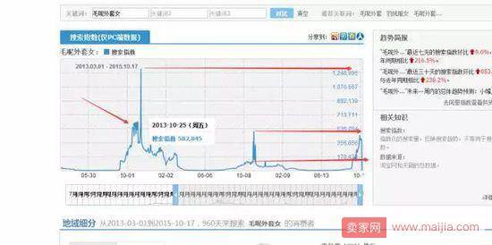 三个淘宝运营必杀技让你的对手倒地不起