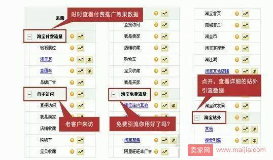 三个淘宝运营必杀技让你的对手倒地不起