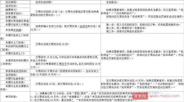 6大维权工具让商家不再无处“伸冤”