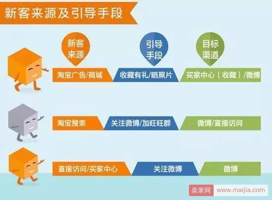 三个淘宝运营必杀技让你的对手倒地不起