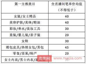 淘宝发布直播商品单价最低限制及笔单价考核规则