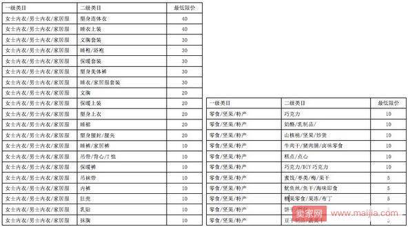 淘宝发布直播商品单价最低限制及笔单价考核规则