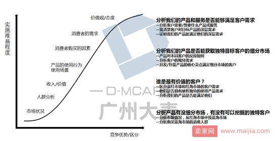 绝密报告！10年线上运营心得大揭秘！