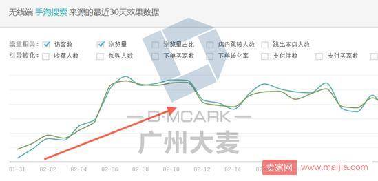 绝密报告！10年线上运营心得大揭秘！