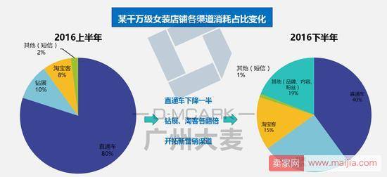 绝密报告！10年线上运营心得大揭秘！